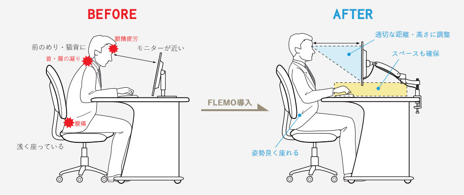 FLEMO導入で、PC操作環境を改善