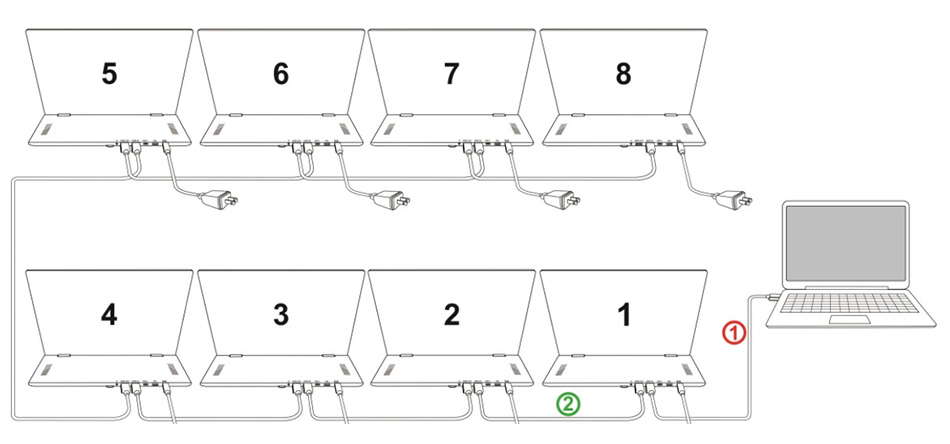 HDMIループ機能により1つの出力を8台のモニターに表示している接続例の説明図