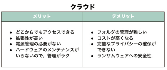 クラウドのメリットとデメリットの表