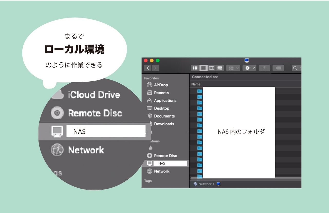 NASがまるでローカル環境のように作業できることを表すイラスト