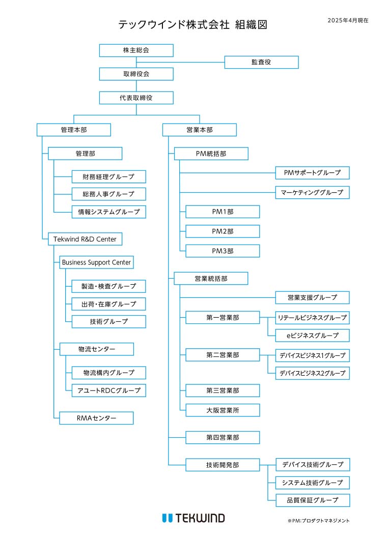 組織図2025年度版