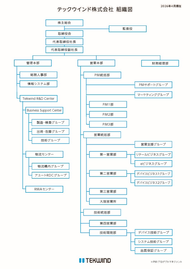 組織図2026年度版