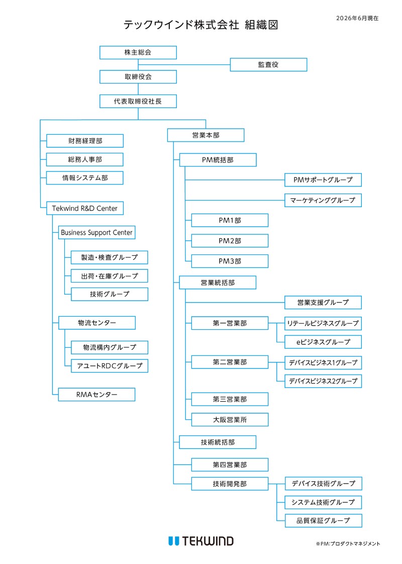 組織図2026年度版