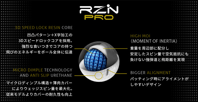 RZN PROの内部構造の説明図