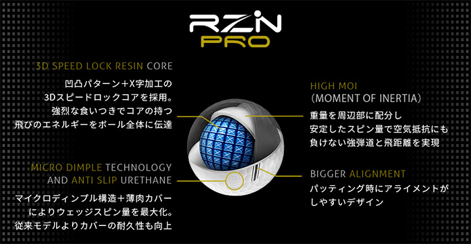 RZN PROの内部構造の説明図