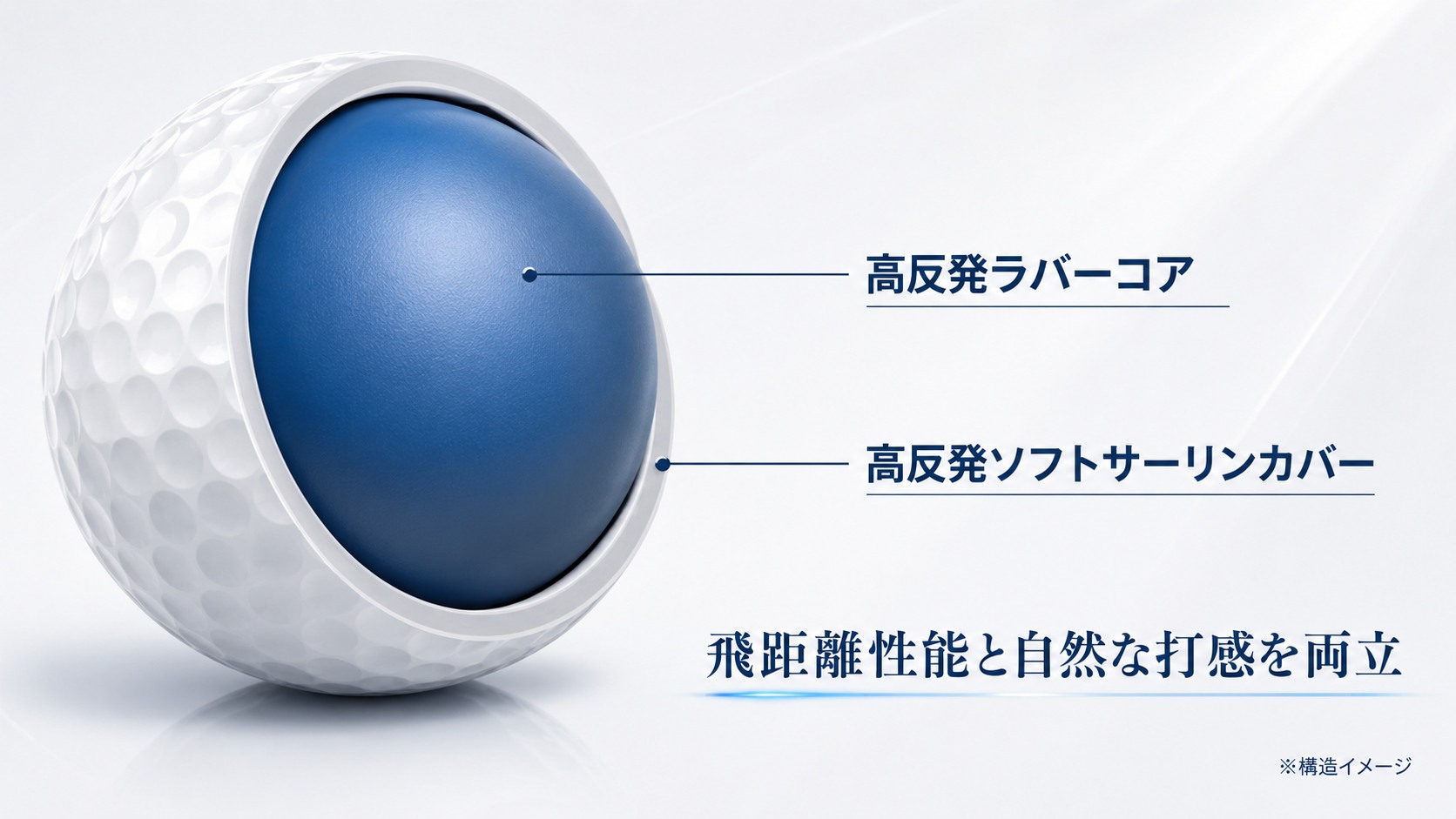 高反発ラバーコアと高反発ソフトサーリンカバーの2ピース構造