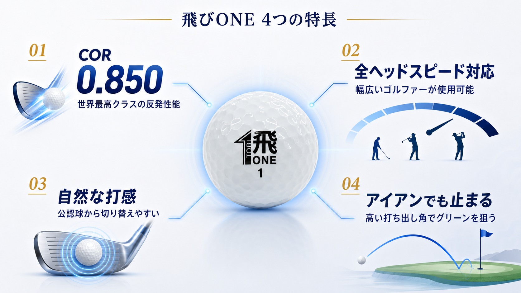 飛びONE 4つの特長