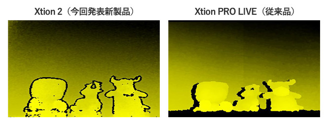 深度が像の新旧製品比較画像