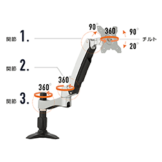 FLEMOの関節の回転可動域の説明画像