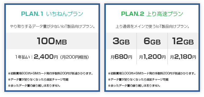 料金プラン表