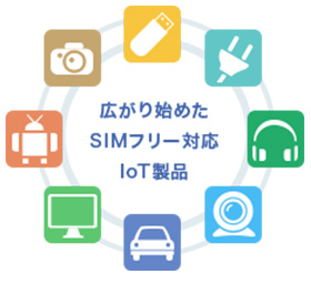 広がり始めたSIMフリー対応IoT製品