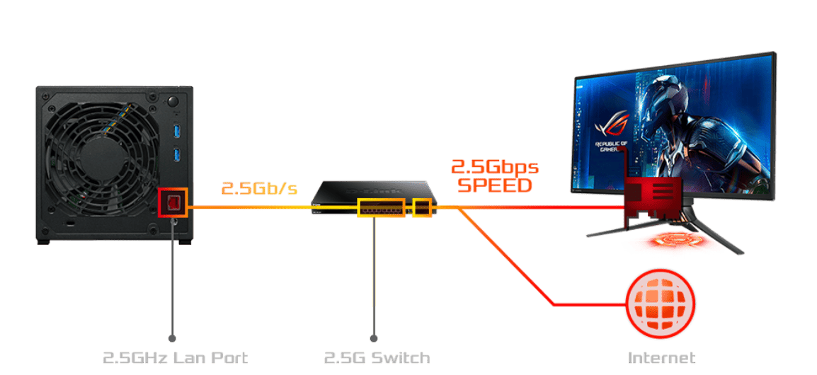 2.5GbE搭載