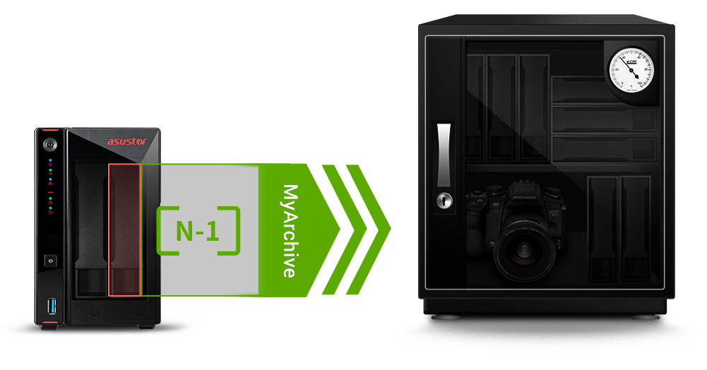 独自のMyArchiveコールドバックアップ技術