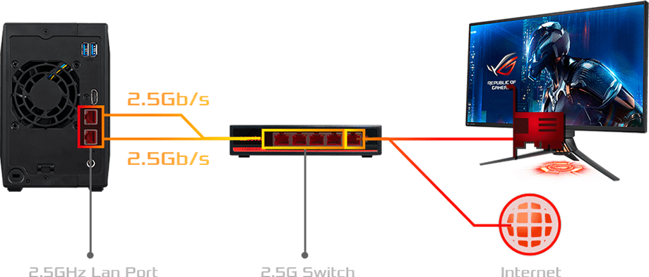 今からは 2.5GbE