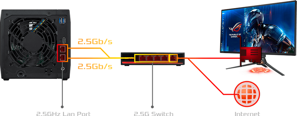今からは 2.5GbE