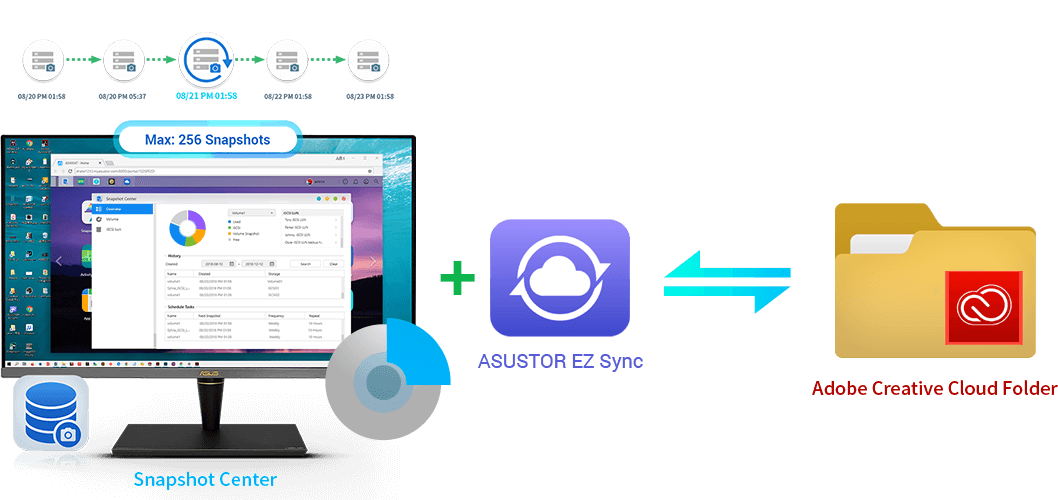 Adobe と ASUSTOR ? 賢い選択