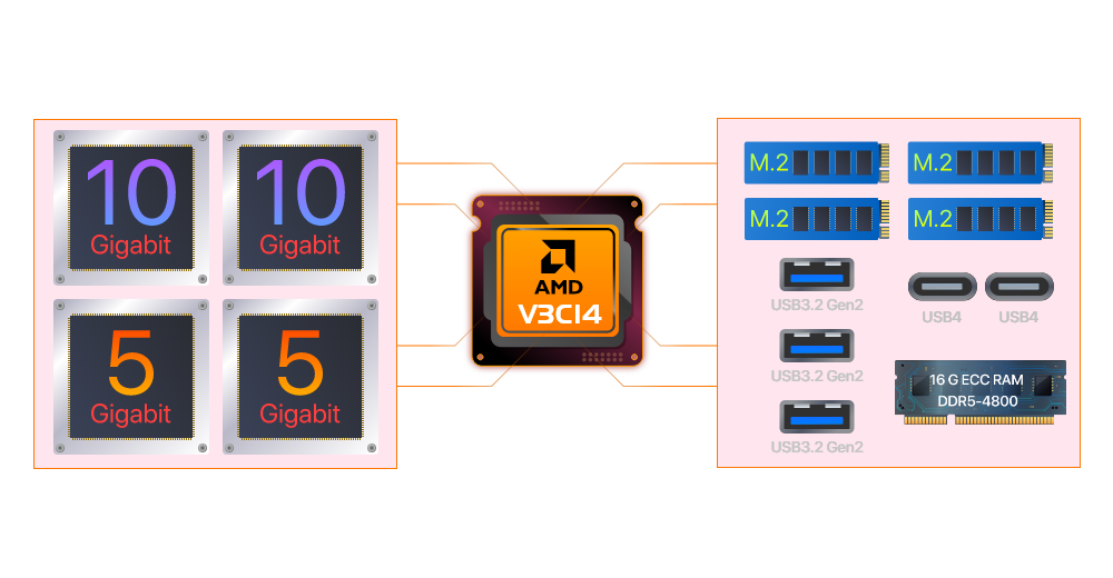 Speeds keep Ryzen and Ryzen