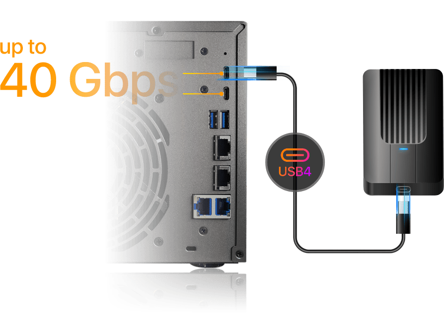 USB4 - 40Gbps