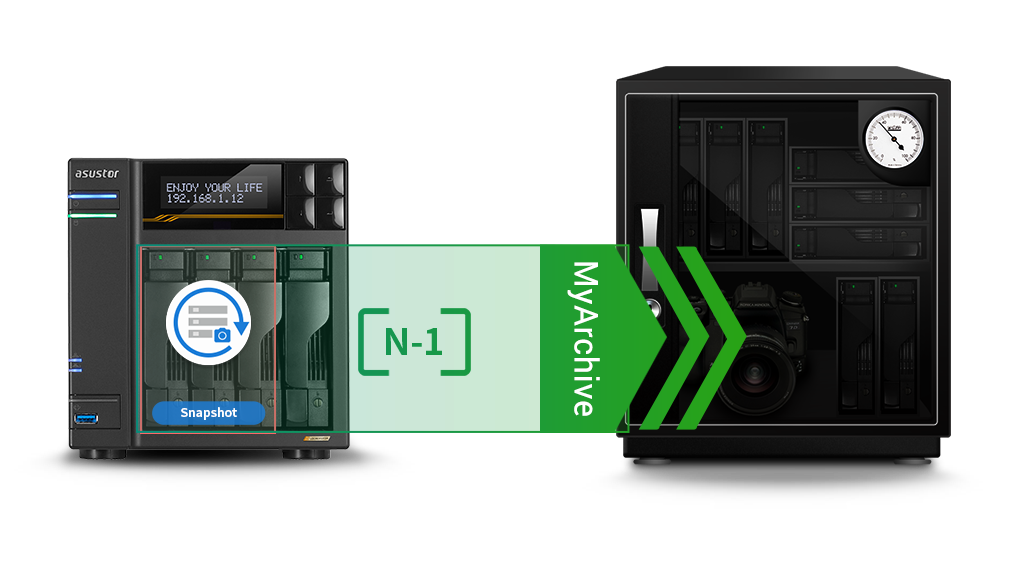 独自のMyArchiveコールドバックアップ技術