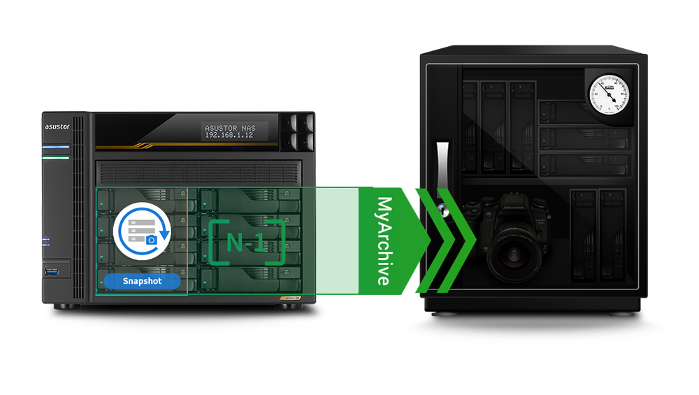 独自のMyArchiveコールドバックアップ技術