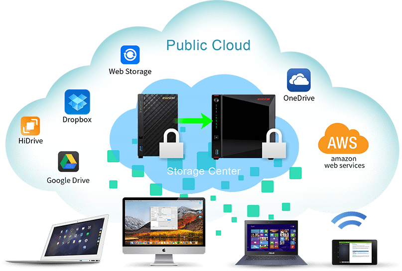 ASUSTOR NAS 法人向けソリューション