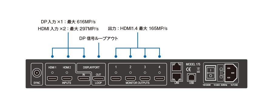ビデオウォールコントローラー Datapath X4 ハーフラックサイズ