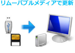 リムーバブルメディアで更新