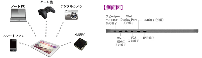 On-Lap 1303H IPSパネル Gechic モバイルモニター