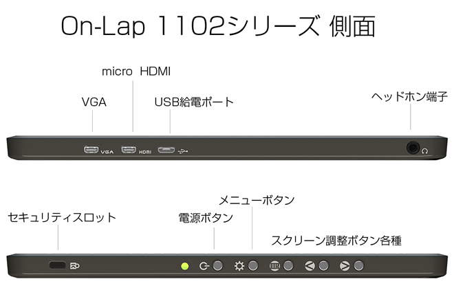 On-Lap 1102I（タッチパネル対応モデル）｜テックウインド株式会社