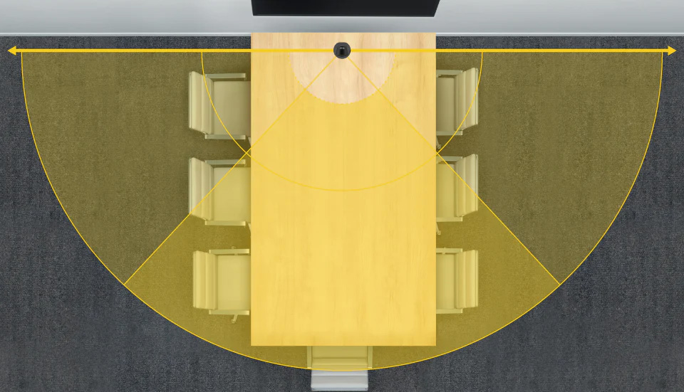 会議室の上から見た図、黄色い半円はTOTEM 180がカバーする範囲を示しています。