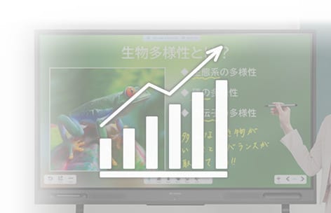 アイリスオーヤマ 電子黒板 インタラクティブホワイトボード アイリスオーヤマ 電子黒板 インタラクティブホワイトボード