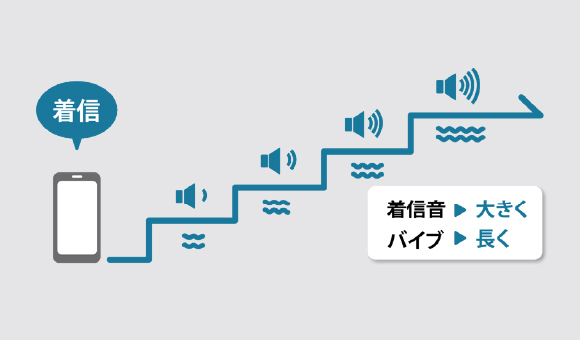 ステップアップ着信/不在着信スヌーズ