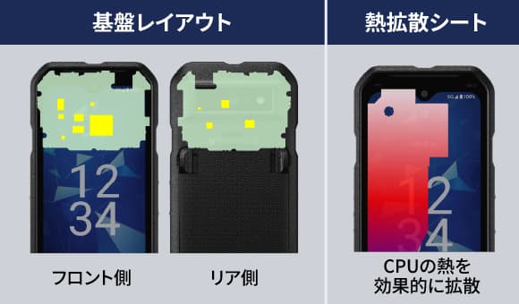 熱拡散性能を高めた設計