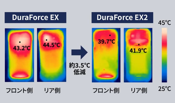 熱源が直接伝わりにくい構造設計