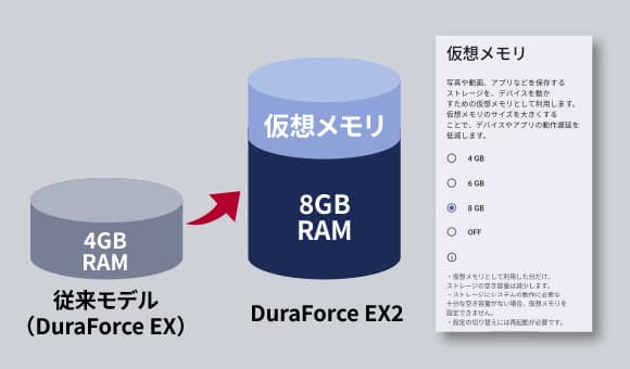 安定したパフォーマンスで、業務利用もサクサク快適