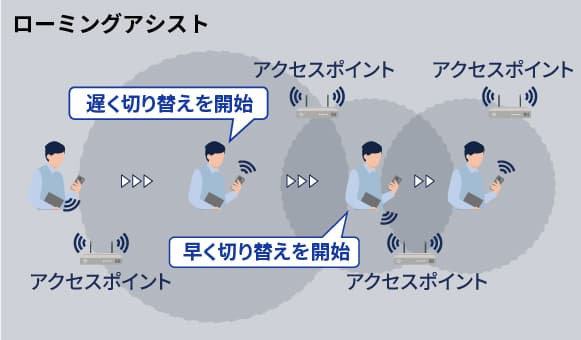 Wi-Fi®ローミングアシスト