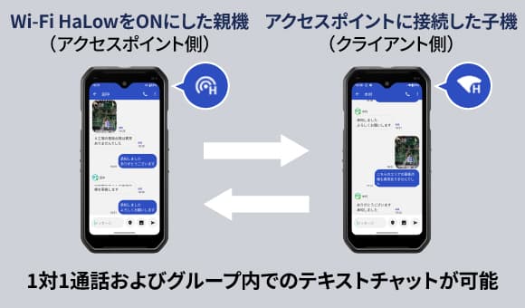 Wi-Fi HaLow Messenger