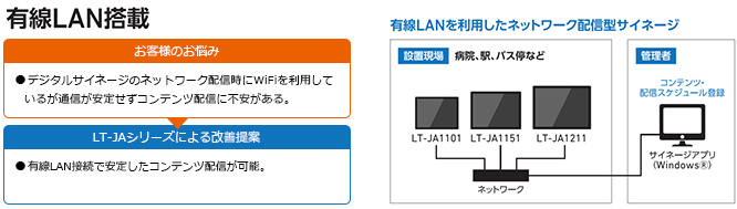 有線LAN接続で安定したコンテンツ配信が可能