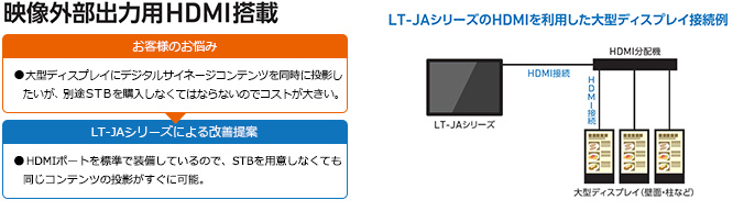 HDMIポートを標準で装備しているので、STB(セットトップボックス)を用意しなくても同じコンテンツの投影がすぐに可能