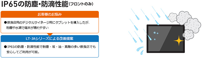 IP65の防塵・防滴性能で、粉塵・埃・油・水滴の多い飲食店でも安心してご利用が可能