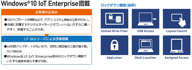 Windows® 10 IoT Enterpriseは、10年間アップデートが無いので、検証の工数が最小限。また、独自のロックダウン機能でいたずら被害を減らします。