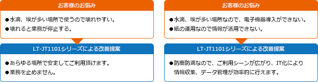 防塵防滴でご利用シーンが広がり、IT化により効率化