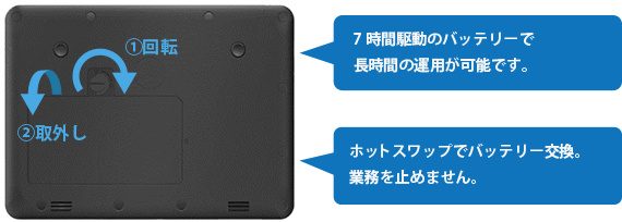 長期安定供給で、在庫負担の軽減や、長期の利用が可能