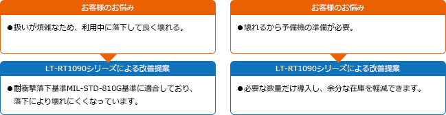 壊れにくく、予備機を準備する必要を軽減できます