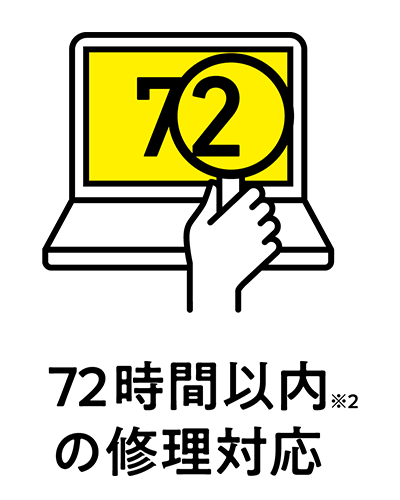 72時間以内(※2)の修理対応