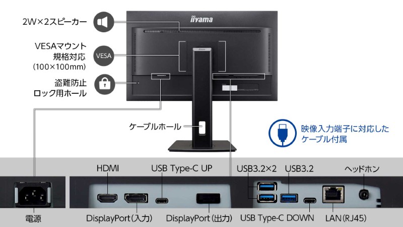 USB Type-C、HDMI、DisplayPortの映像入力に対応