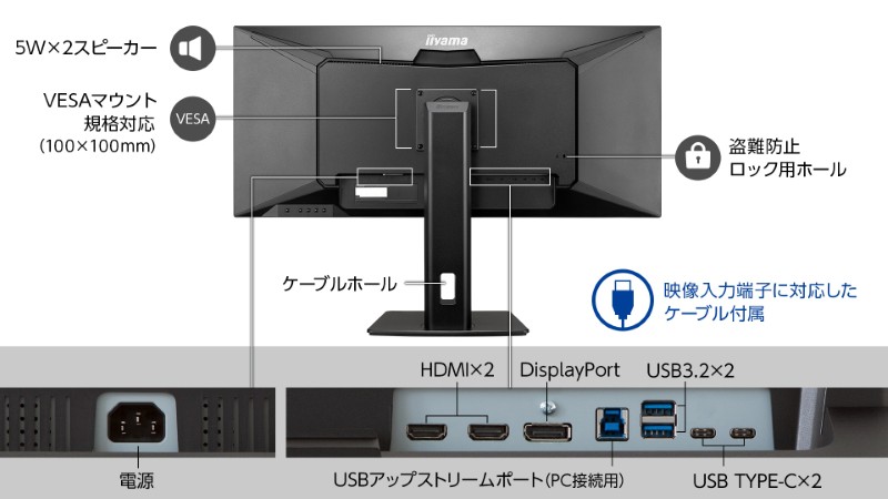 HDMI、DisplayPortの映像入力に対応