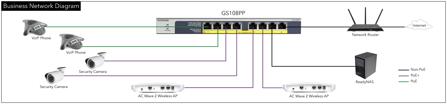 GS108PPと様々なデバイスとの接続イメージ