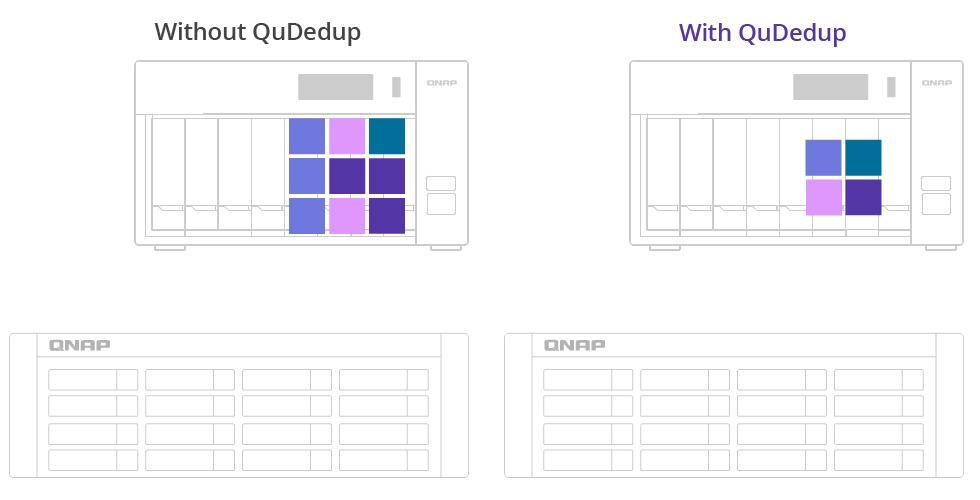QuDeup技術の比較例
