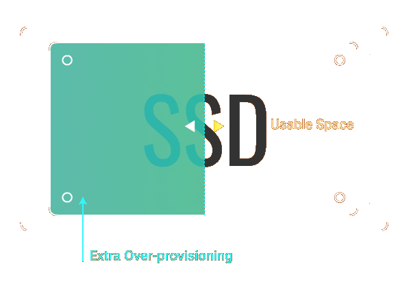 SSDの寿命を延ばすイメージ図